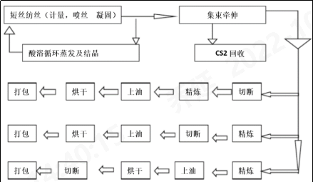 888电子科技